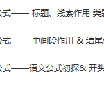 “语文公式”巧夺高分-现代文阅读作用类题型 3讲